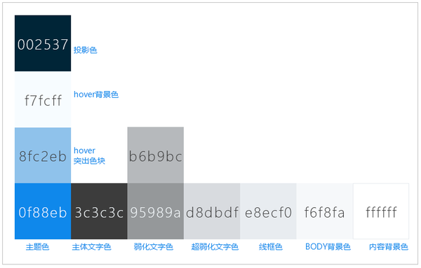 你是如何设计一个网站的？(图3)