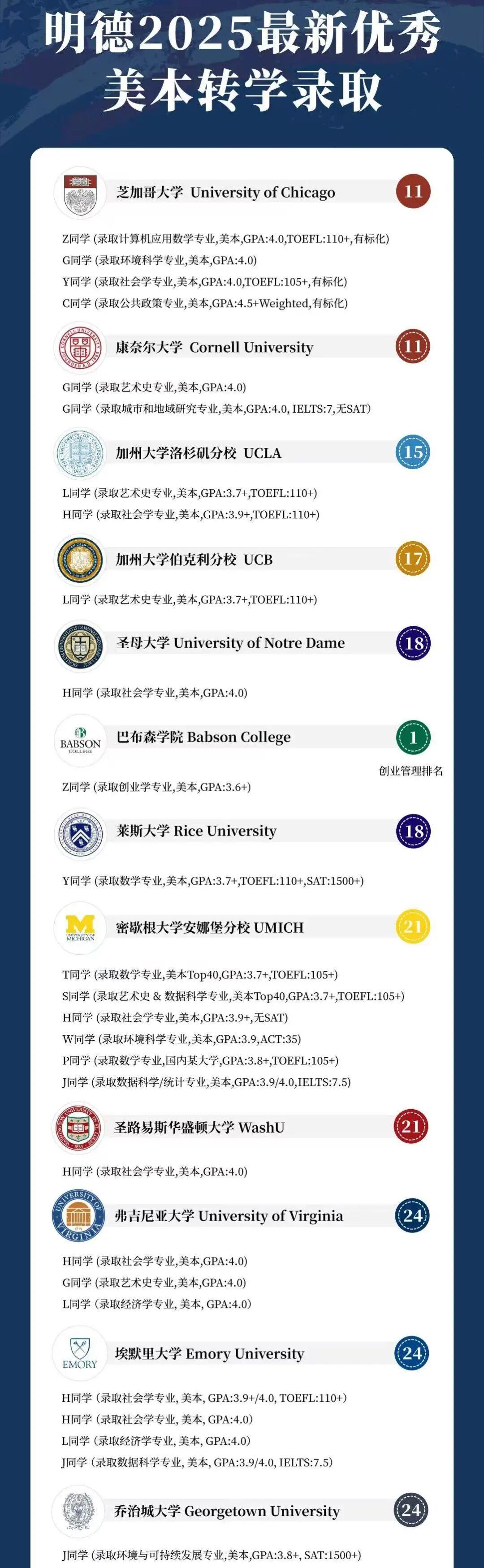 明德立人美本转学