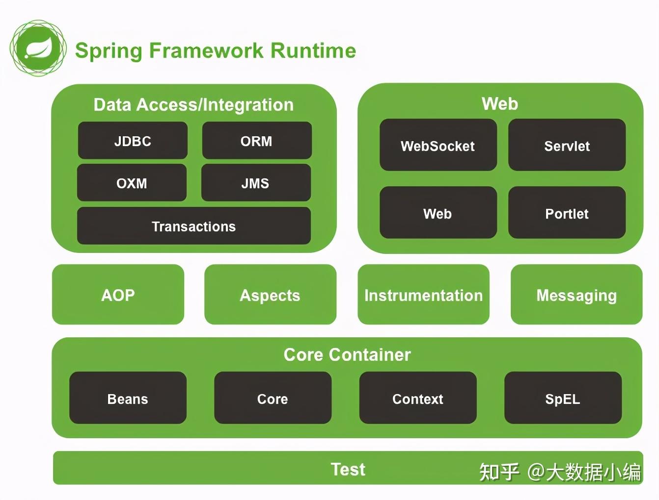 如何在 Spring 生态中玩转 RocketMQ？ - 知乎
