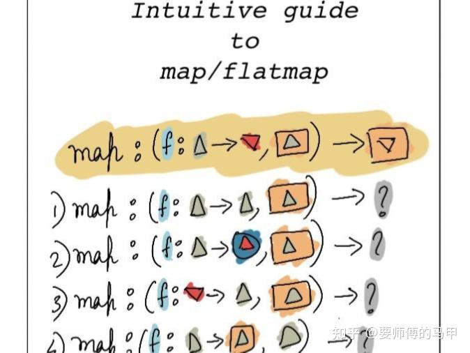 Multimap中的Map函数和运算符是如何工作的？  第1张