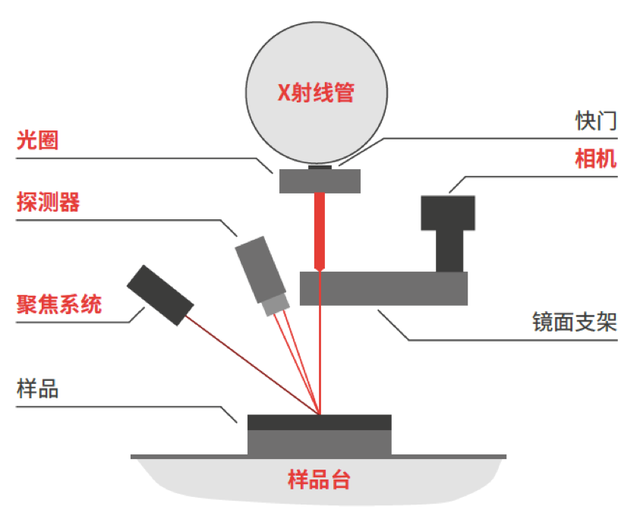 XRF镀层测厚仪基本原理以组成 - 知乎