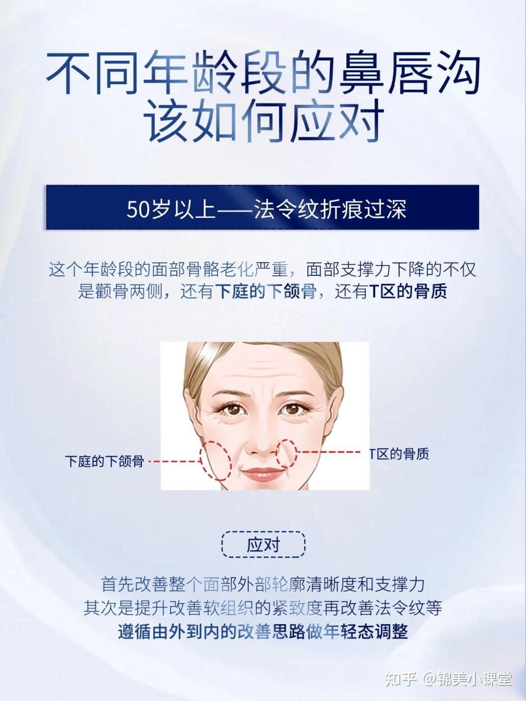 鼻唇沟：年轻的密码-江梦龙住院医师-爱问医生