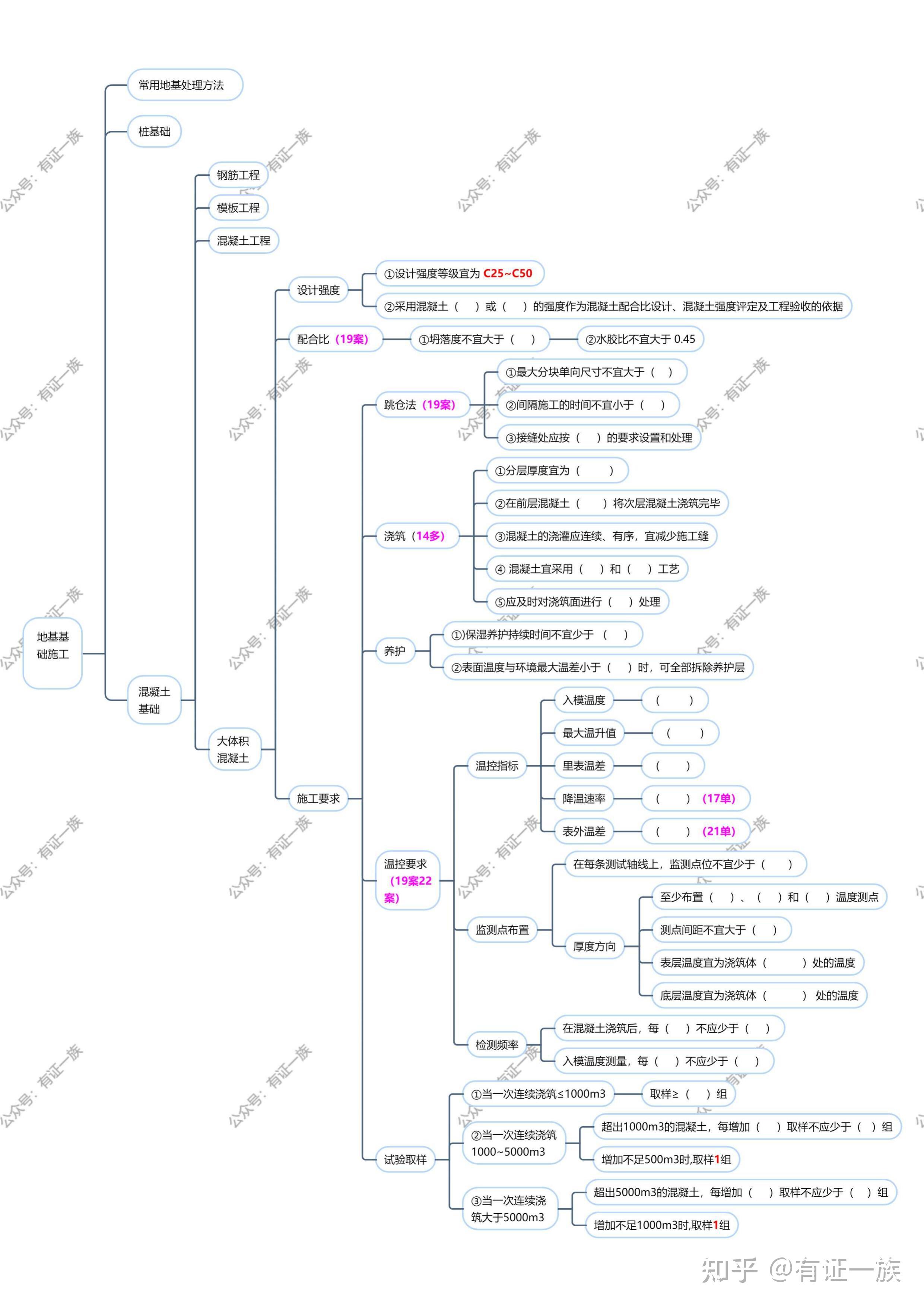 一建思维导图及口诀图片