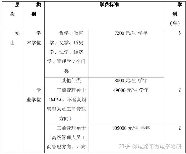 西南交通大学录取分数线2024_西南交通大学今年录取线_西南交通大学录取分数线2024