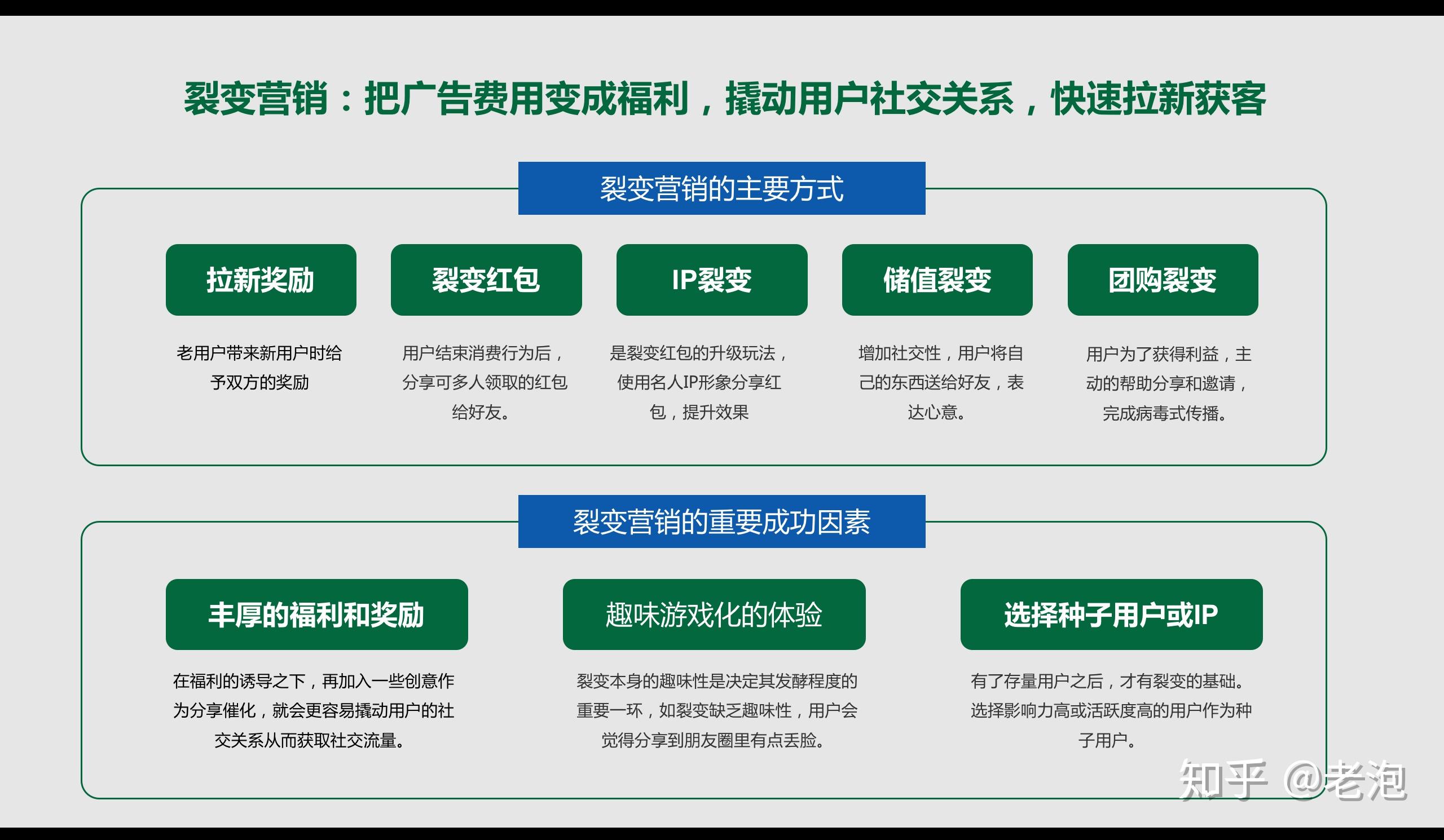 如何条理清晰的写方案?营销广告人必读的策划方法论