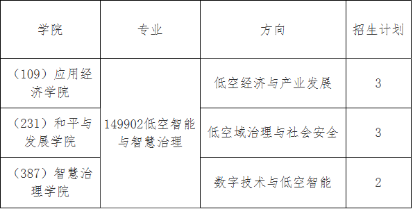 中国人民大学2026年“低空智能与智慧治理”博士研究生招生报名通知 - 知乎