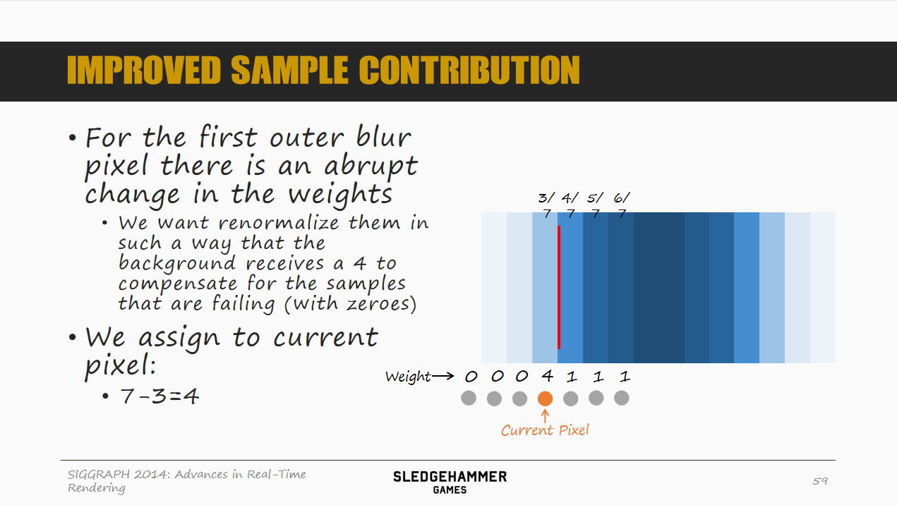 物体运动模糊(motion blur) - 知乎