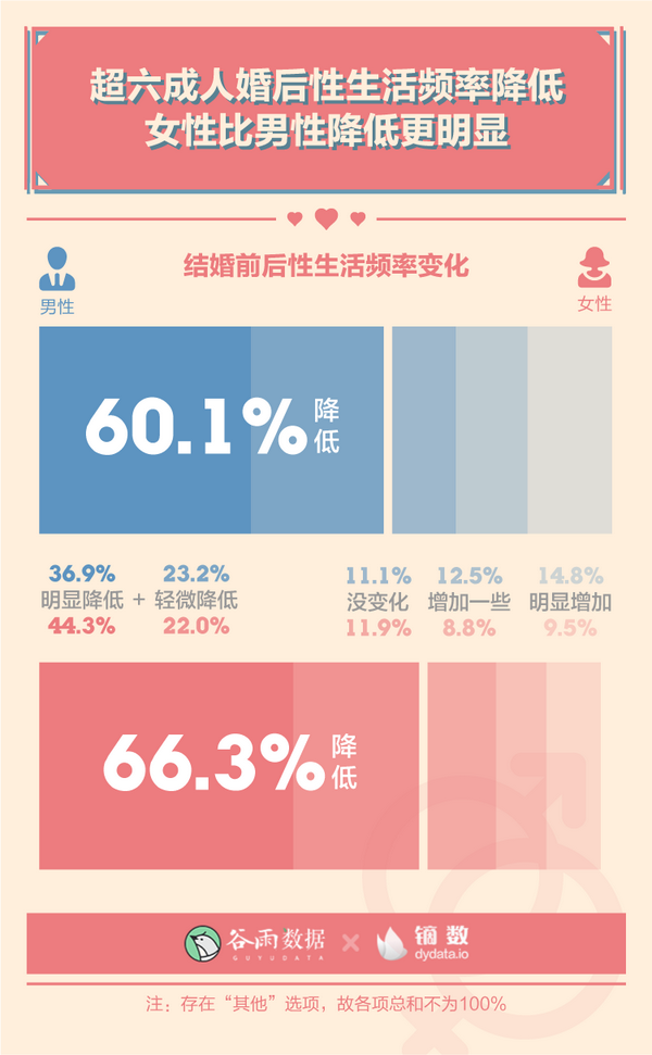 密人的婚后性生活调查报告 知乎