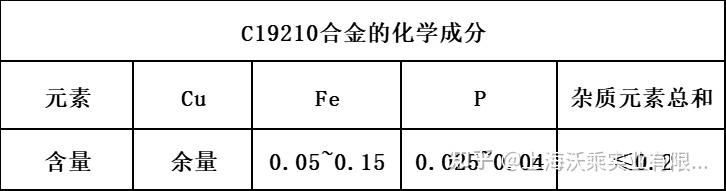 C19210合金应用 - 知乎