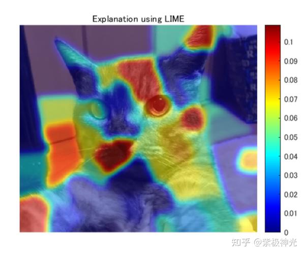【图像分类】基于LIME的CNN 图像分类研究（Matlab代码实现） 知乎