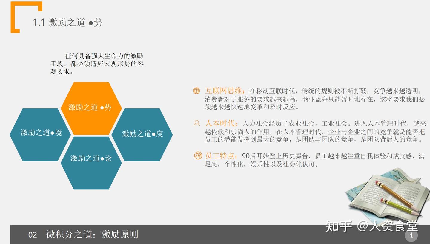 2022员工积分制管理办法(制度+方案+表格) - 知乎