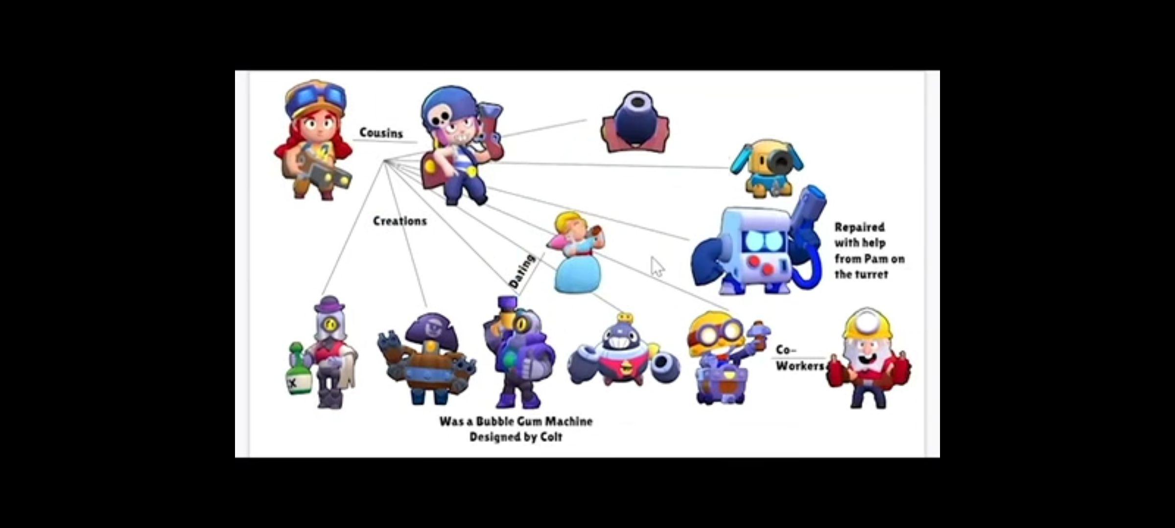 怎么看荒野乱斗的人物的关系网