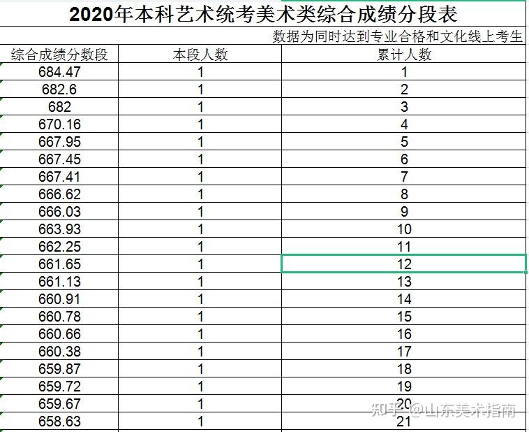 北京師范大學珠海分校學費為什么貴_北京師范大學珠海分校學費_北京大學珠海分校學費