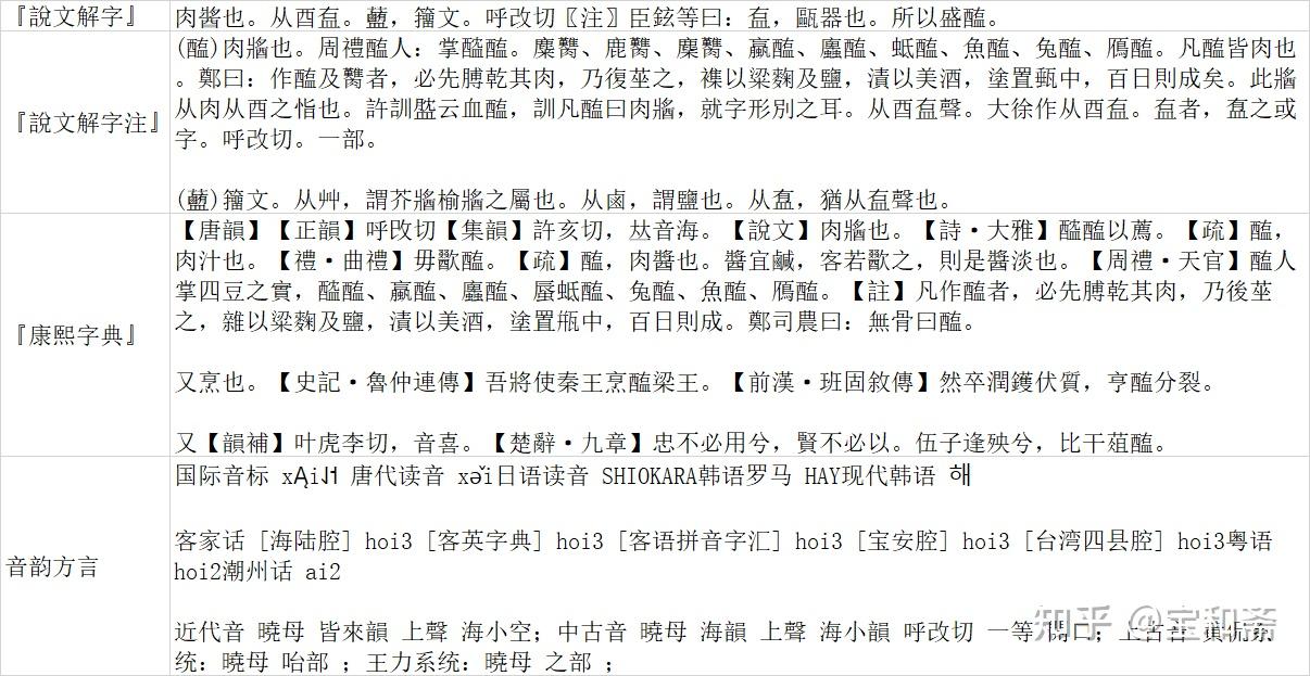 《说文解字》《卷十四》《酉部》09813“醢” - 知乎