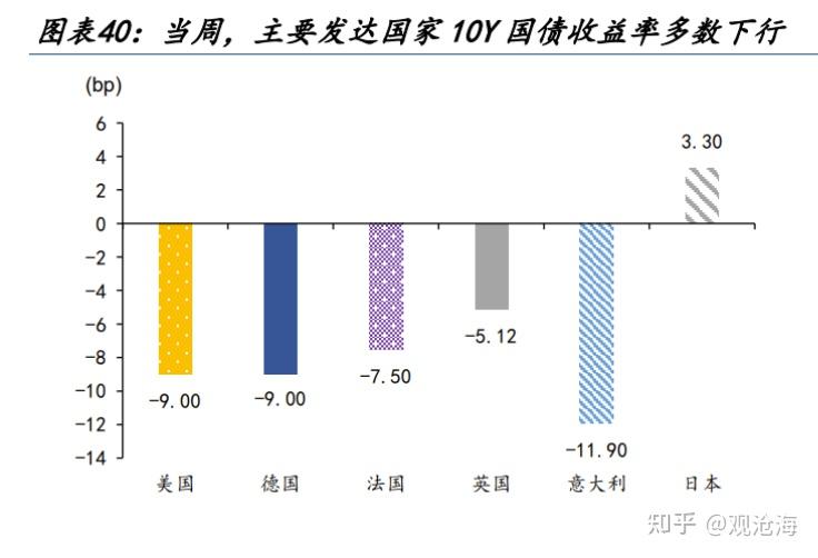 历史上的“股债双杀”，如何破局？ - 知乎
