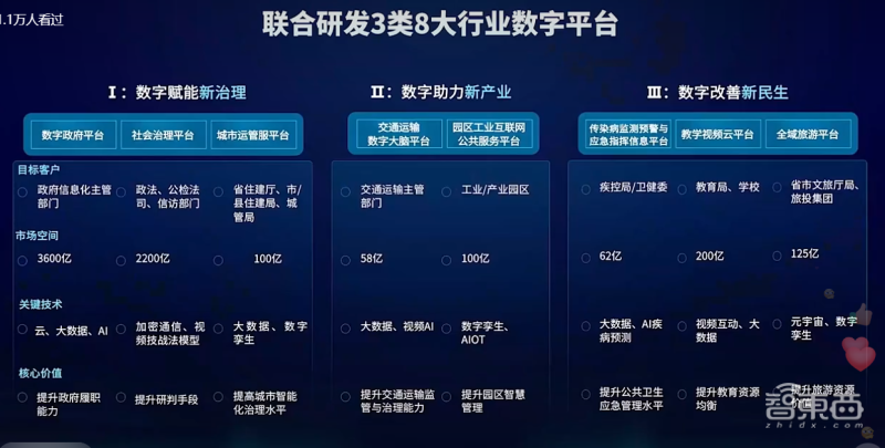 中國電信推出天翼雲紫金dpu上線星河ai平臺8大行業數字平臺