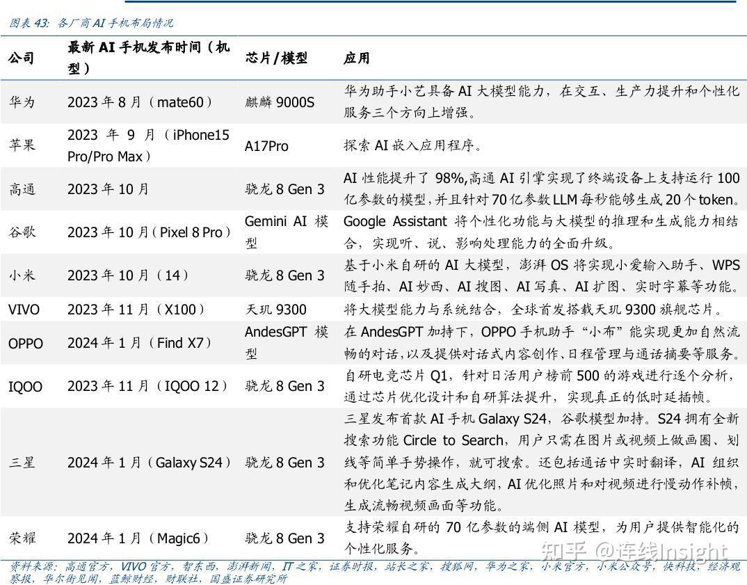 2,都在投入ai,手机厂商的ai究竟做得怎么样?