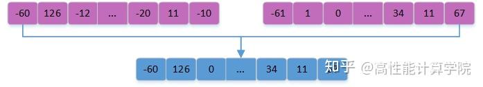 HVX 优化技术-HVX 指令介绍 - 知乎