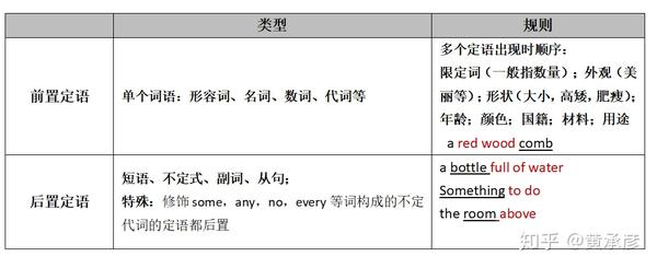 定语从句解析,从一首歌说起 - 知乎