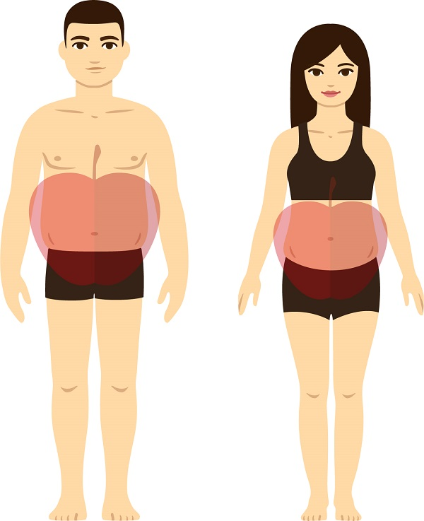 为什么瘦的人也会有糖尿病这是由什么因素引起