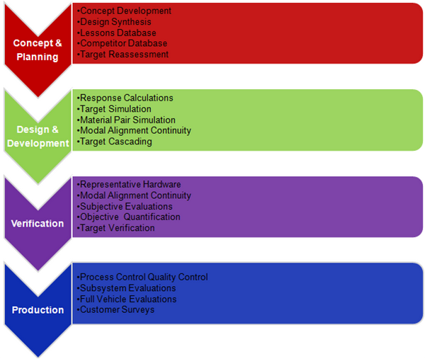 汽车异响(Buzz,Squeak and Rattle):怎么正确理解这种噪音 - 知乎