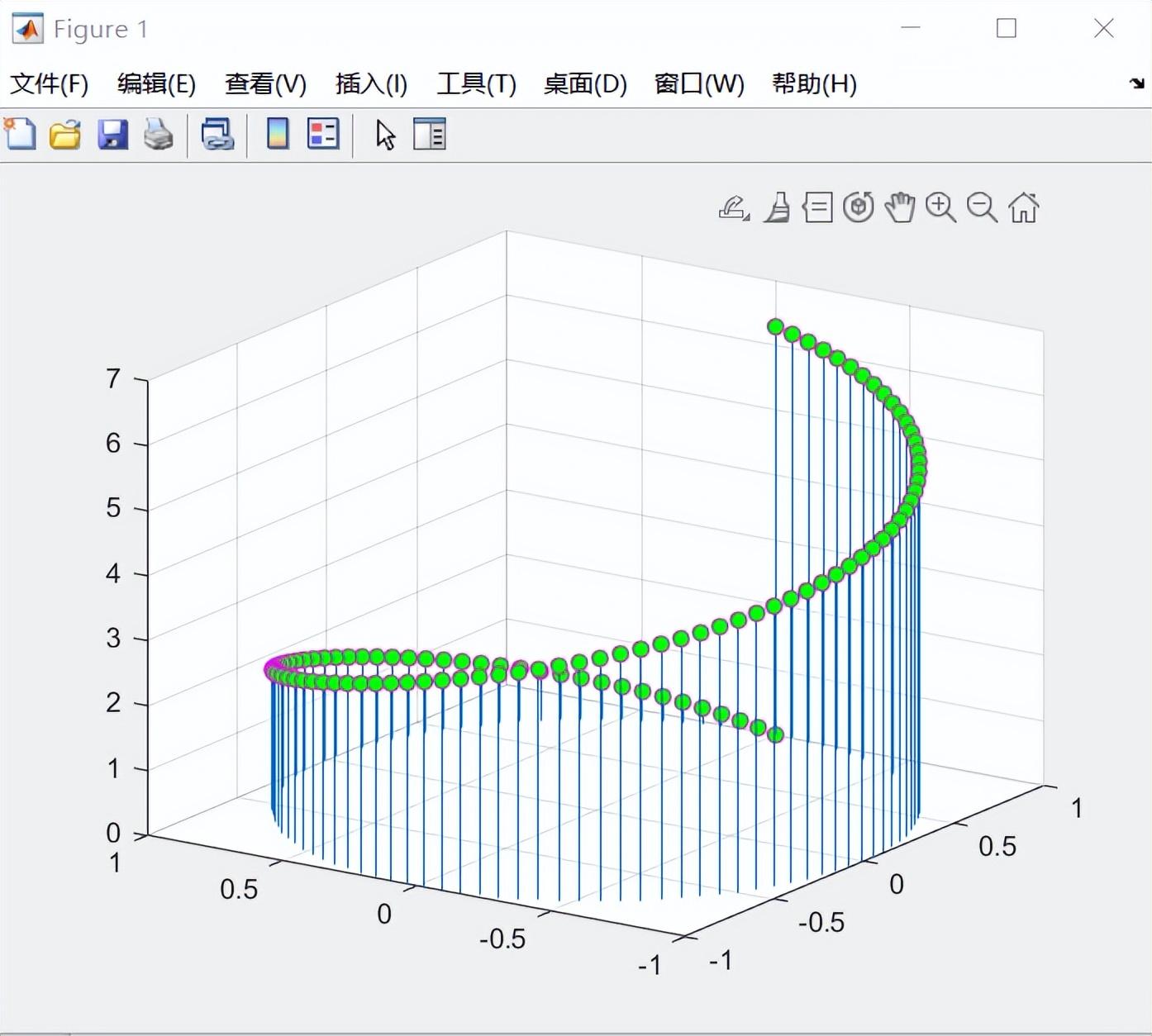 周一分享(十五):Matlab三维绘图1 - 知乎