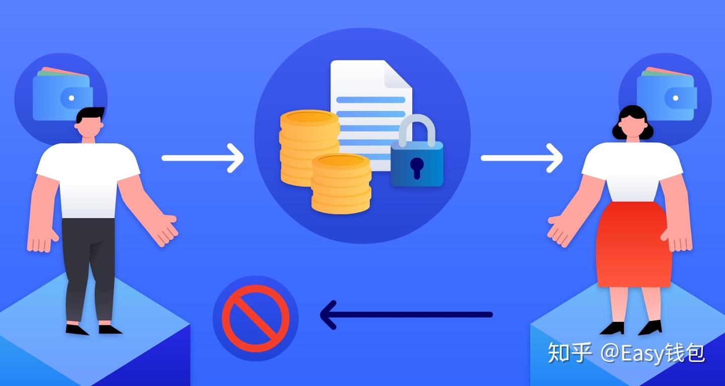 如何保护你的数字资产隐私？ - 知乎