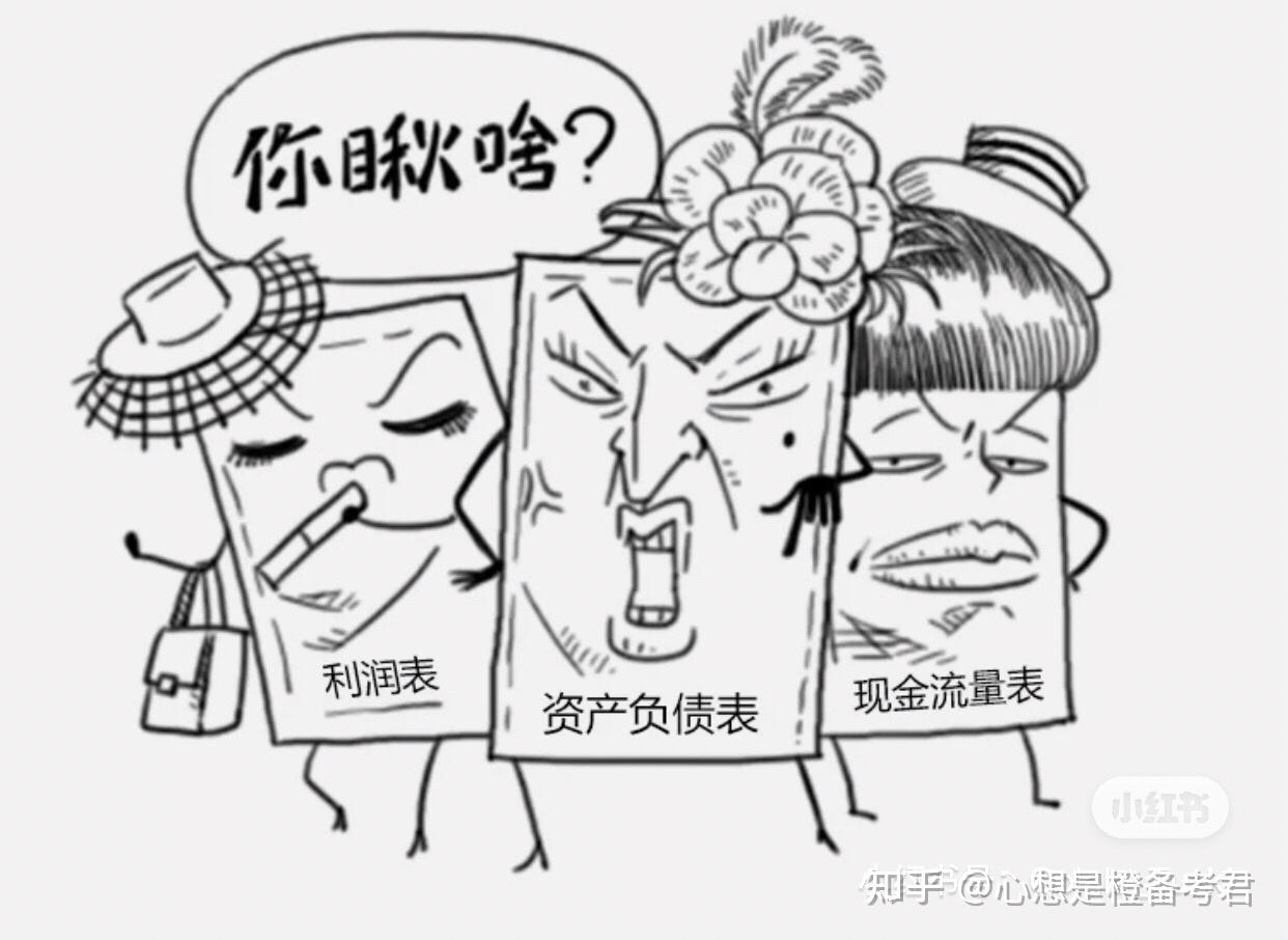 15句家常话带你秒懂资产负债表