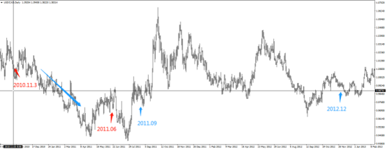 美联储历史QE及其对金融市场的影响 美联储历史QE及其对金融市场的影响