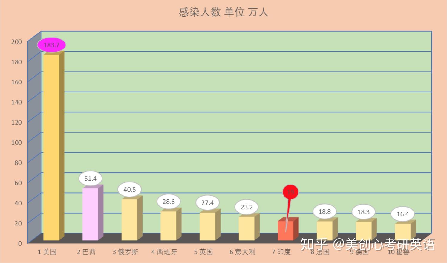 6月1日早8點世界實時疫情數據和圖表