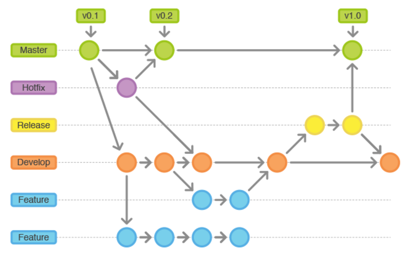 branch graph