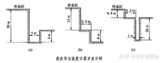 高处作业的分类 你知道吗 - 知乎