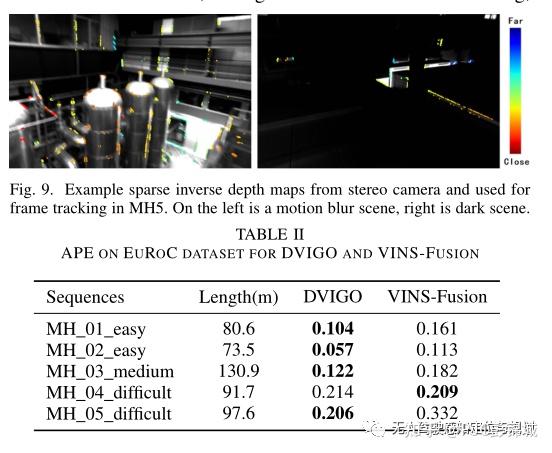 【多传感器融合定位】Direct Sparse Stereo Visual-Inertial Global Odometry - 知乎