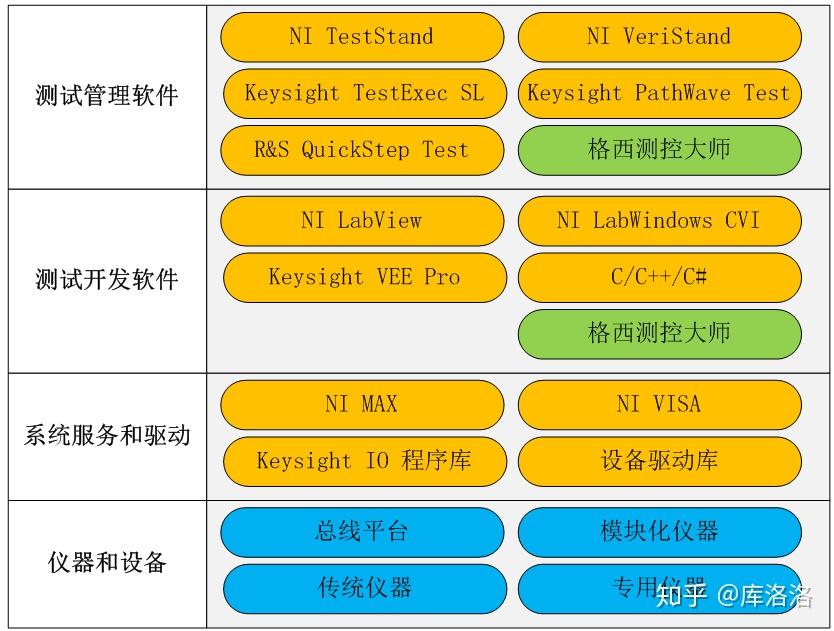 浅析自主研发测试软件与现代商用测试软件开发环境