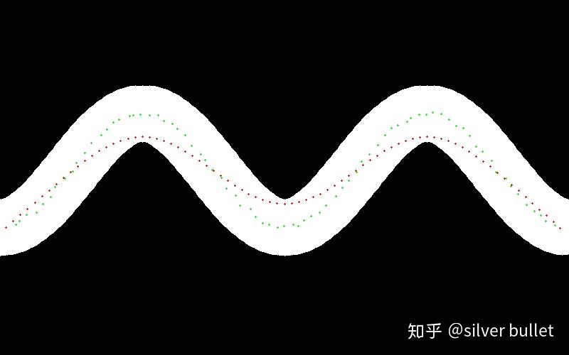 梯度下降法实现路径平滑
