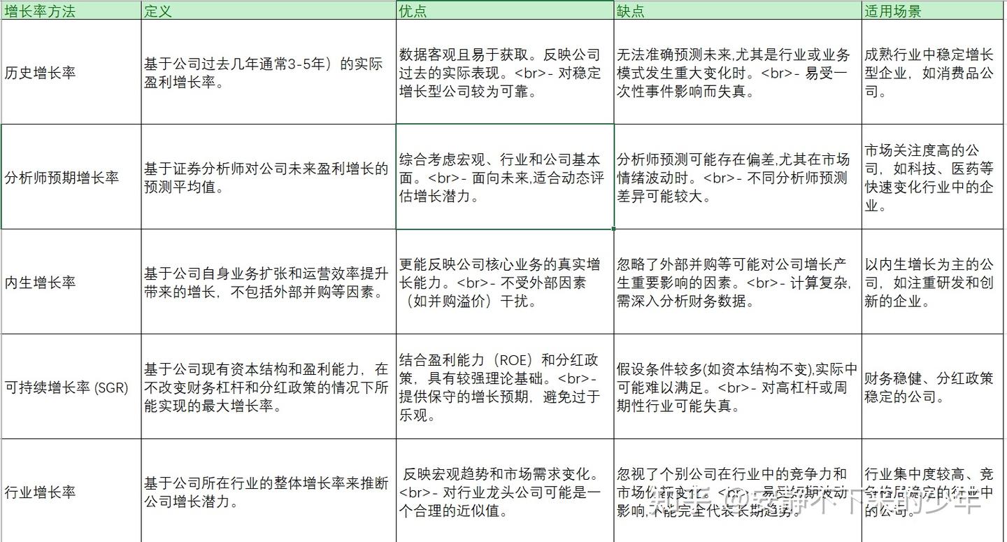 0基础学量化第14天学习彼得·林奇的PEG投资方法- 知乎