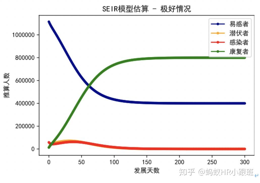 GDP提出保8_中国gdp增长图(3)