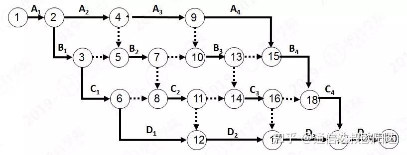【双代号】一建建造师-双代号网络图绘制中的虚箭线