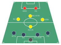 足球战术史2wm阵型的前世今生
