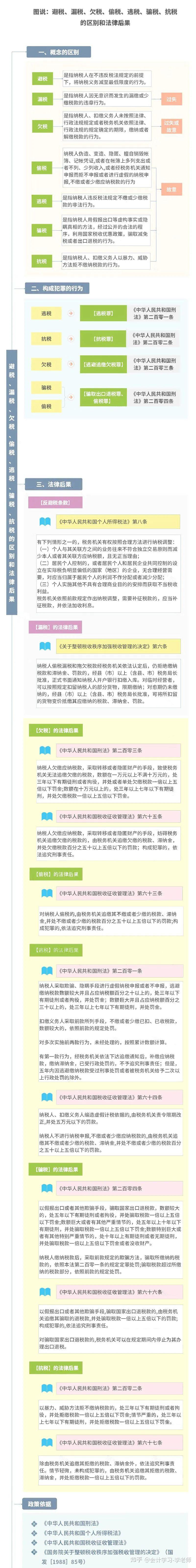 员工举报公司偷漏税反被判刑10年原因竟是