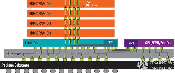 如何评价超威半导体镭龙第七代（AMD Radeon VII ）显卡？ - 知乎