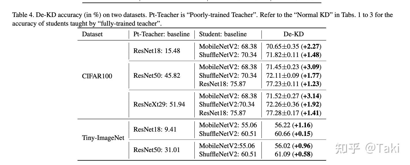 Revisiting Knowledge Distillation via Label Smoothing Regularization - 知乎