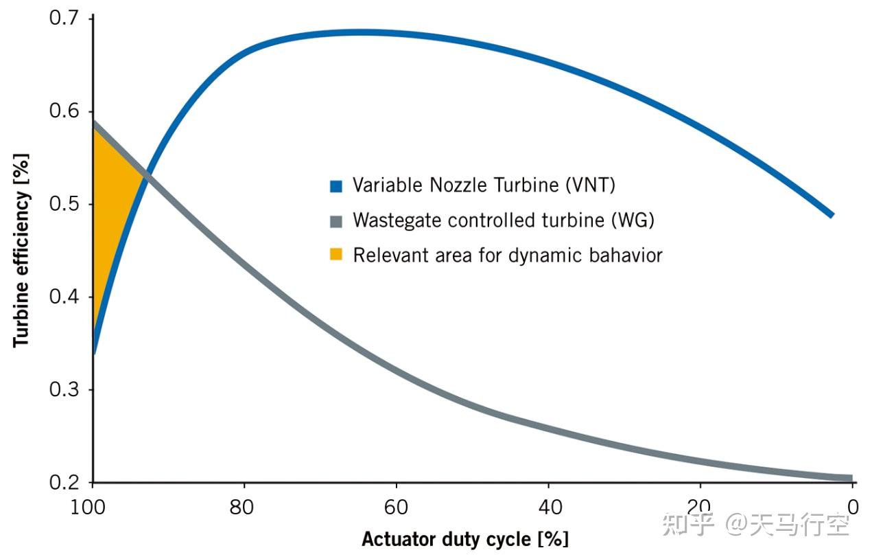 大众最新 EA211 Evo2 发动机有什么优点？ - 知乎