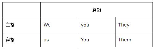 关于代词的用法 知乎