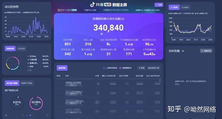 陈赫抖音直播带货首秀数据=抖音给陈赫直播间带货的明星