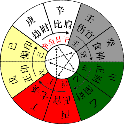 阴阳五行十天干基础详解 知乎