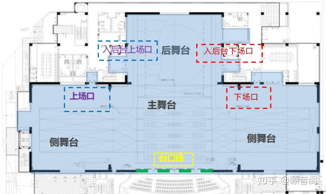 《剧场建筑设计规范》图示及解释—02 - 知乎