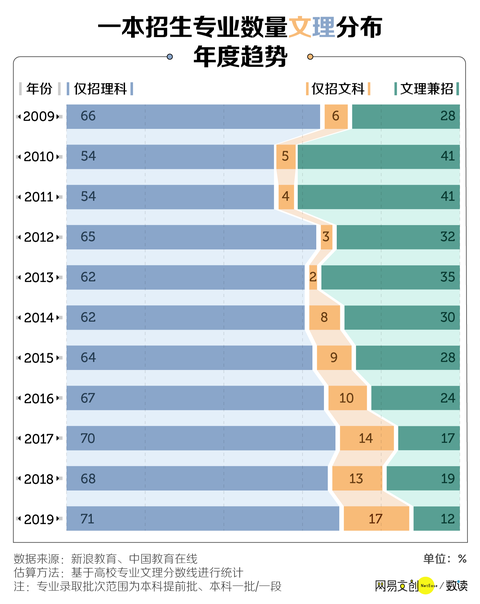 理科 知乎