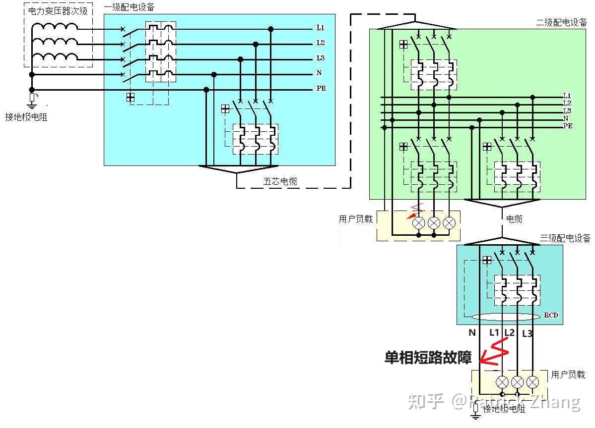 tn-s系统中,或tn- s末端局部tt系统下在分配电柜或末端配电箱中性线