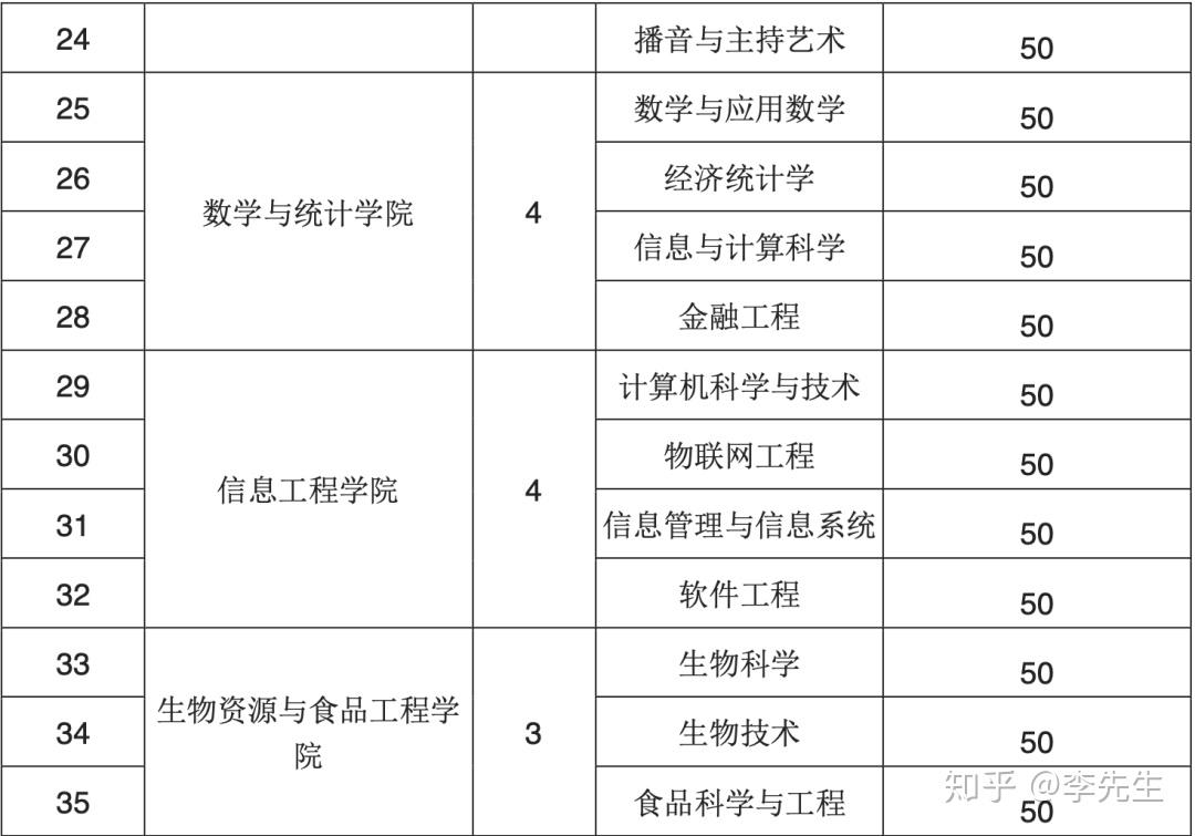 曲靖师范学院招生简章图片